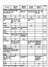 Ma trận đề kiểm tra chất lượng học kỳ II môn Vật lý Lớp 10 - Năm học 2018-2019 - Trường THPT Lê Quý Đôn